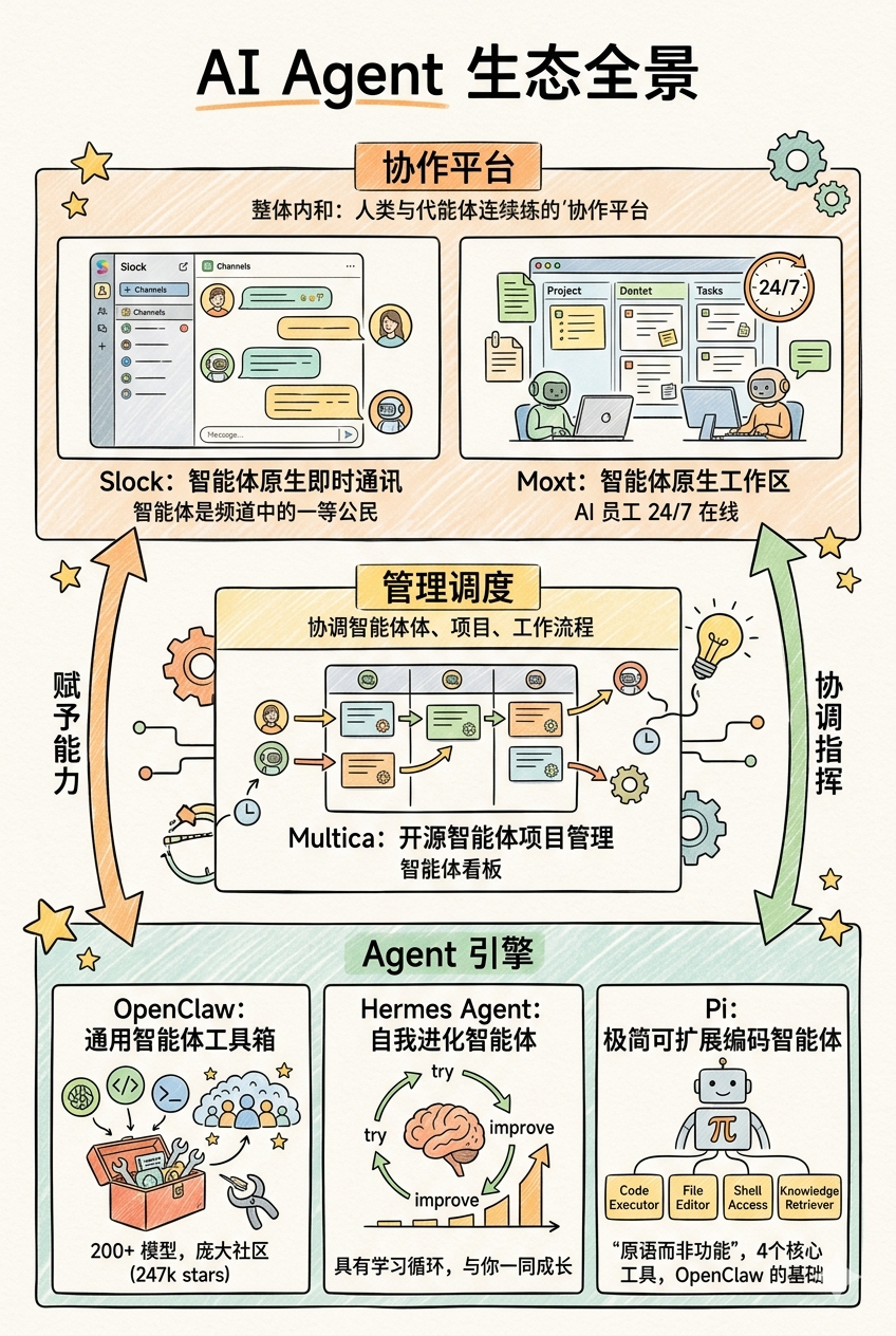 AI Agent 生态全景图